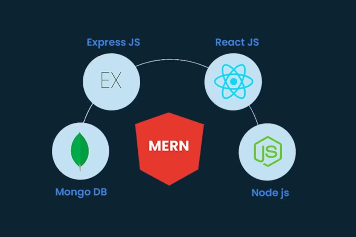 A Complete Guide for Modern Web Development